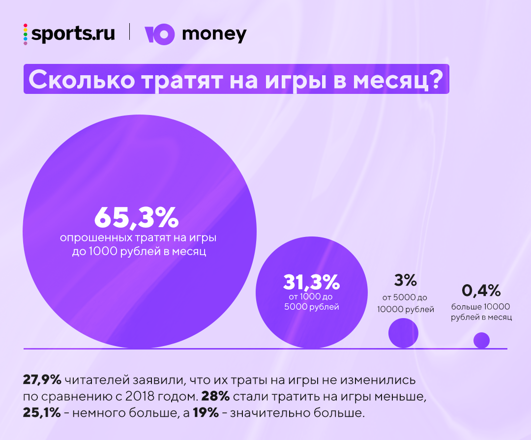 почему игры стали дольше (98) фото