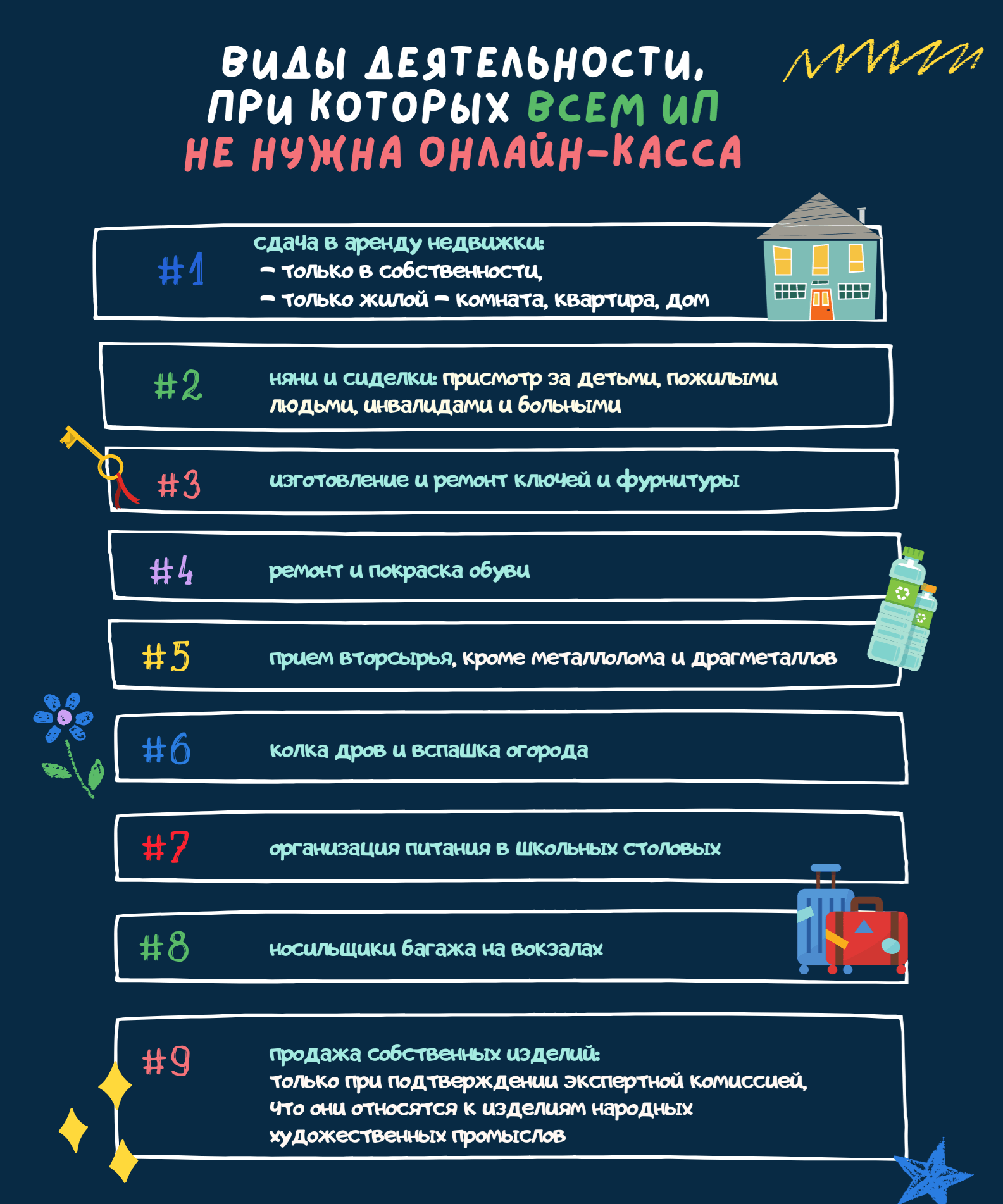 Узнайте за минуту, нужна ли вам онлайн-касса - Fireplan