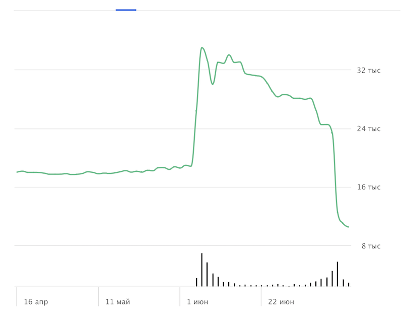 Лензолото привилегированные