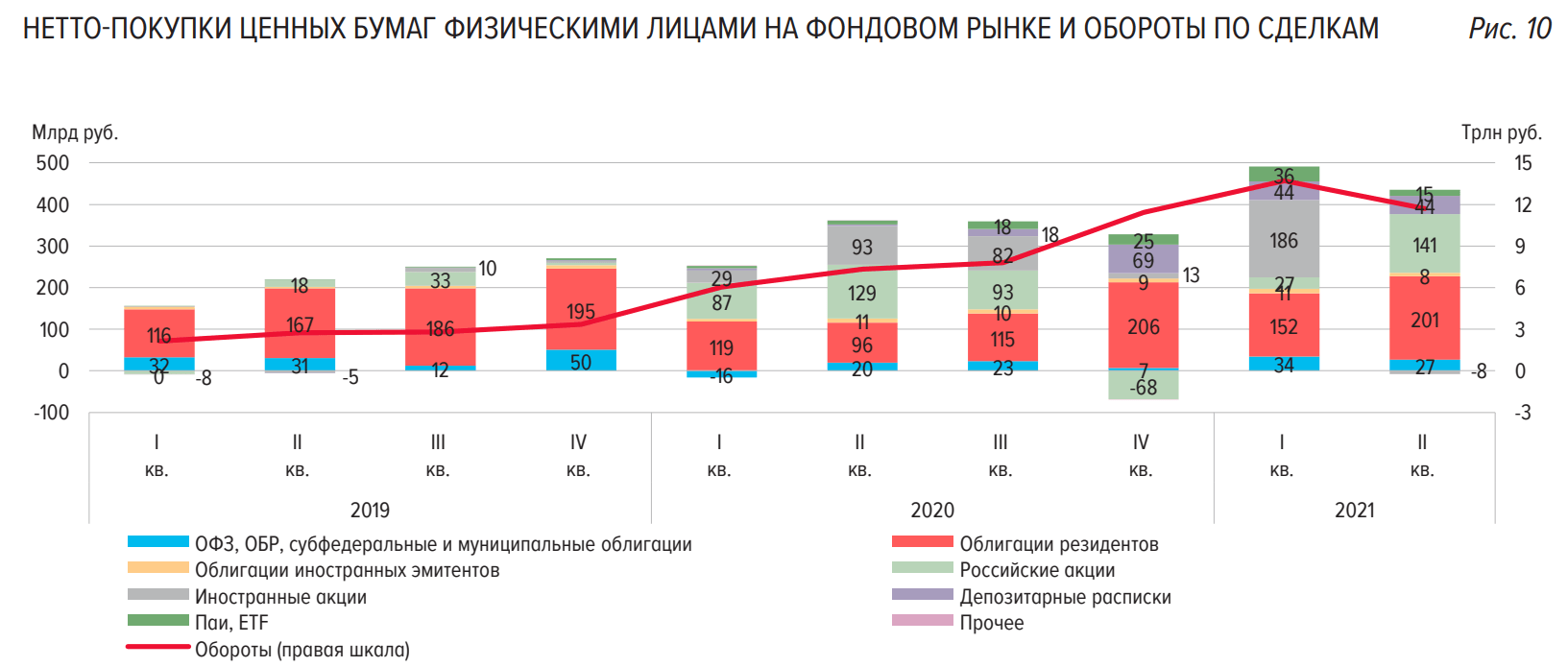 Центрального банка на рынке ценных бумаг. Профессиональные участники рынка ценных бумаг статистика ЦБ. Вложений банков Украины в ценные бумаги статистика. Российский рынок ценных бумаг 2023.