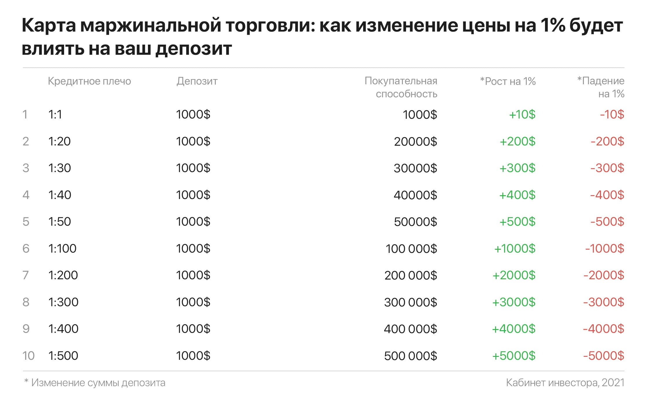 Каналы по инвестициям