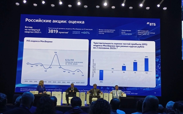Инвестиционный форум «Россия зовет! Санкт-Петербург»